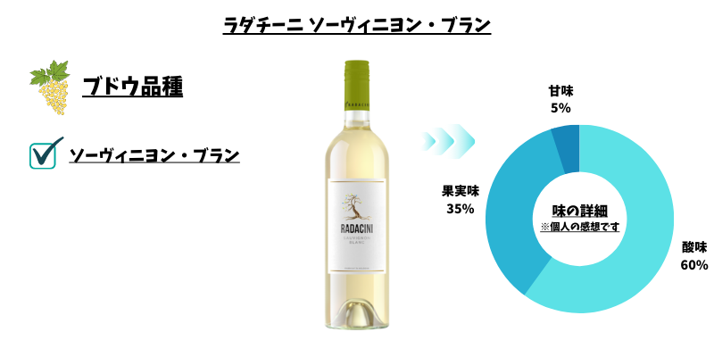 ラダチーニ ソーヴィニヨン・ブラン