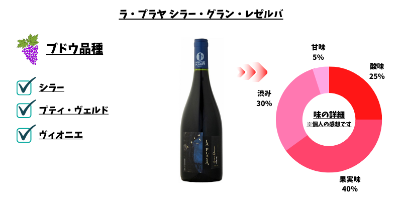 ラ・プラヤ シラー・グラン・レゼルバ