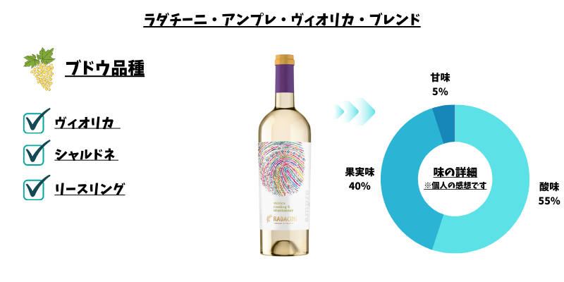 ラダチーニ・アンプレ・ヴィオリカ・ブレンド