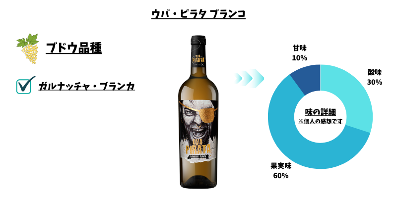 ウバ・ピラタ ブランコ