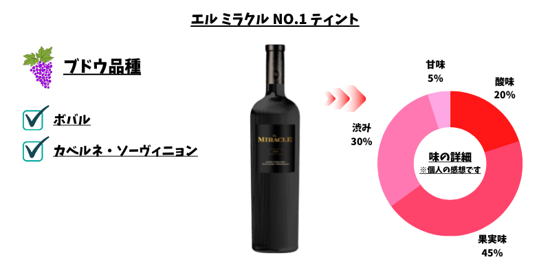 エル ミラクル NO.1 ティント