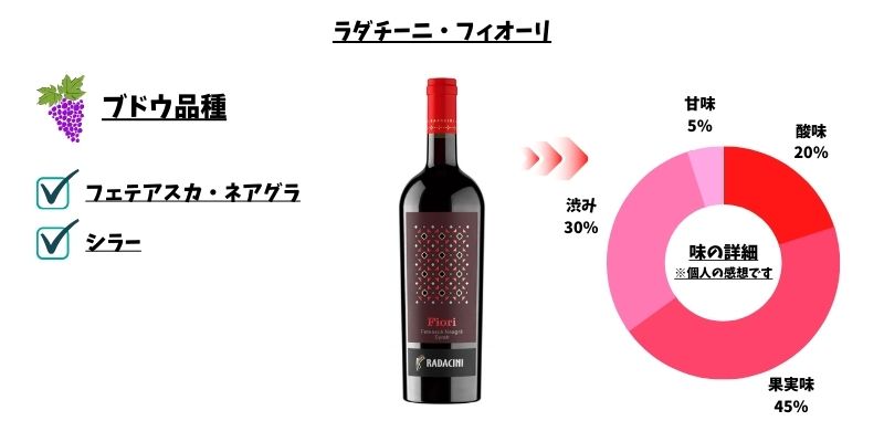 ラダチーニ・フィオーリ