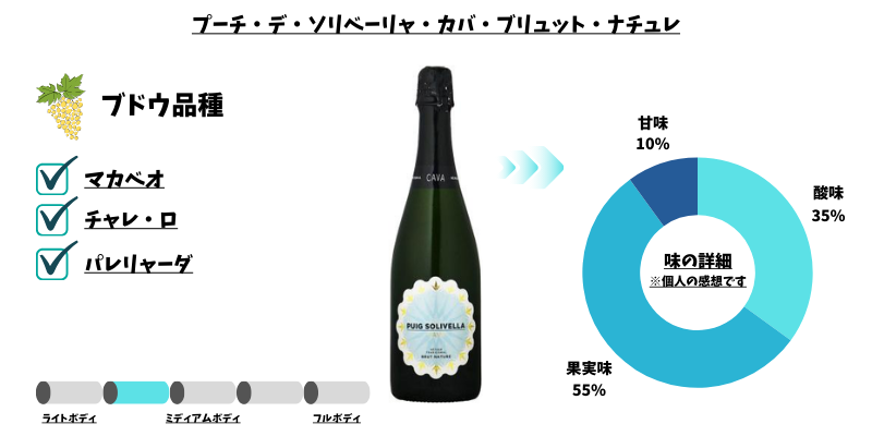 プーチ・デ・ソリベーリャ・カバ・ブリュット・ナチュレ