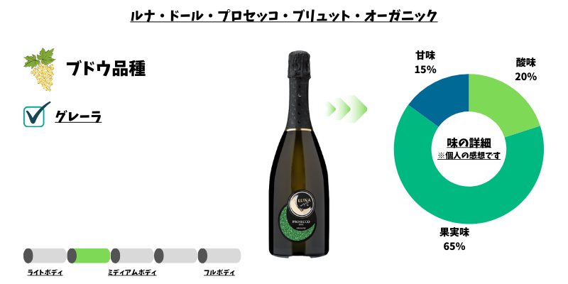 ルナ・ドール・プロセッコ・ブリュット・オーガニック