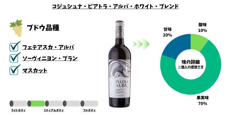 コジュシュナ・ピアトラ・アルバ・ホワイト・ブレンド