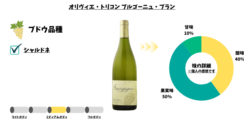 オリヴィエ・トリコン ブルゴーニュ・ブラン