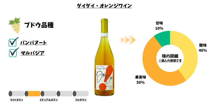 ダイダイオレンジワイン