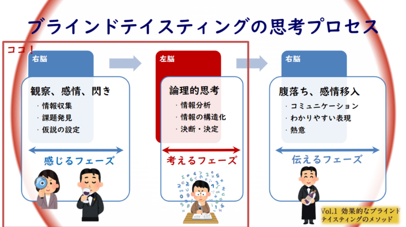 ヴィノテラスワインスクール　ブラインドテイスティング講座