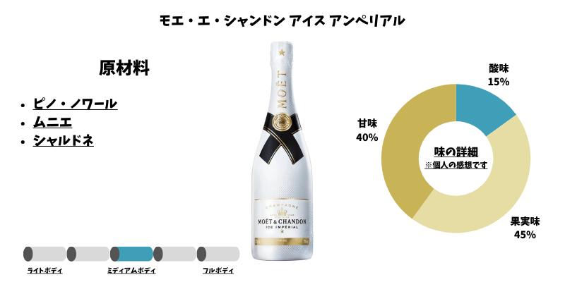 モエ・エ・シャンドン アイス アンペリアル