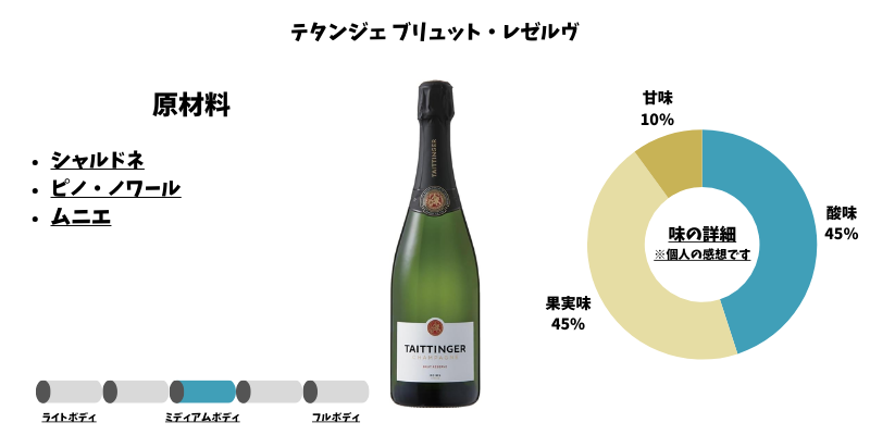 テタンジェ ブリュット・レゼルヴ