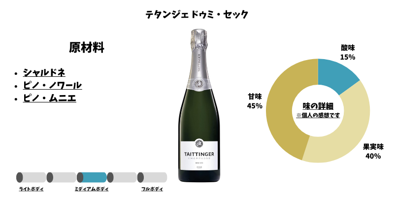 テタンジェ ドゥミ・セック