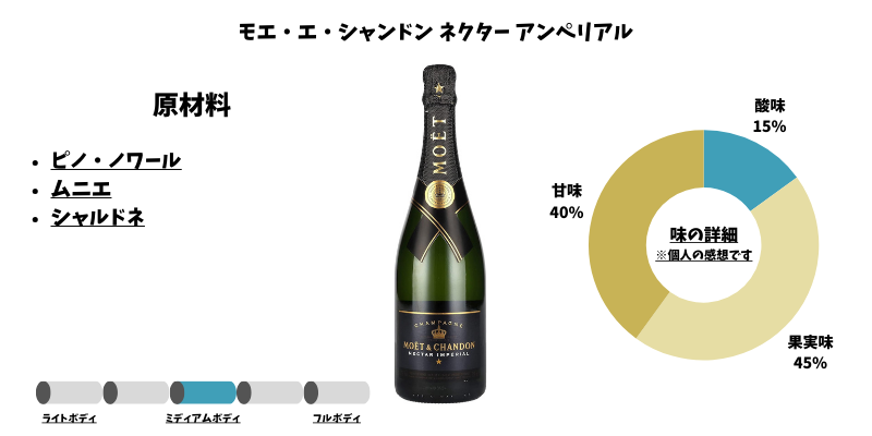 モエ・エ・シャンドン ネクター アンペリアル