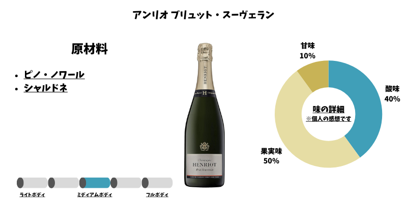 アンリオ ブリュット・スーヴェラン