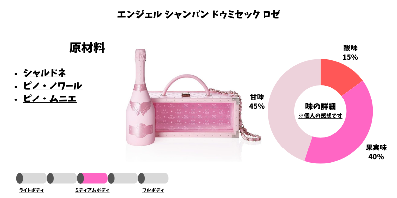 エンジェル シャンパン ドゥミセック ロゼ