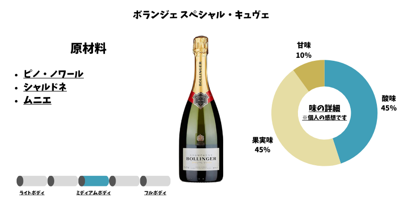 ボランジェ スペシャル・キュヴェ