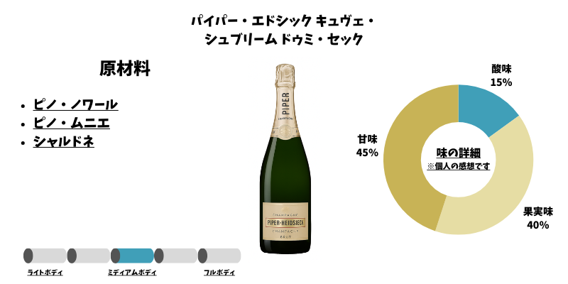 パイパー・エドシック キュヴェ・シュブリーム ドゥミ・セック