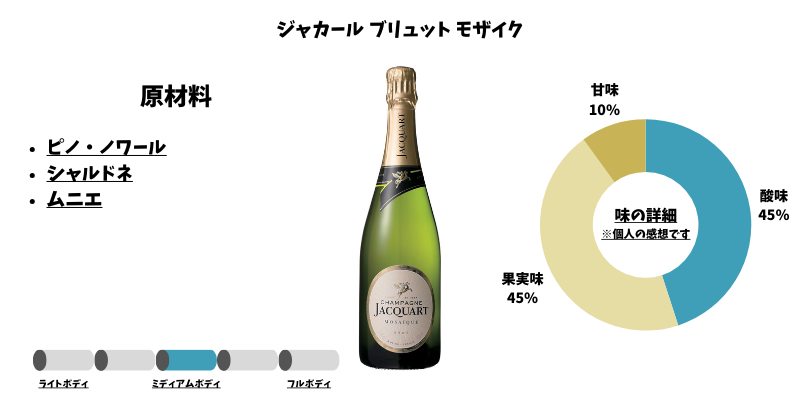 ジャカール ブリュット モザイク