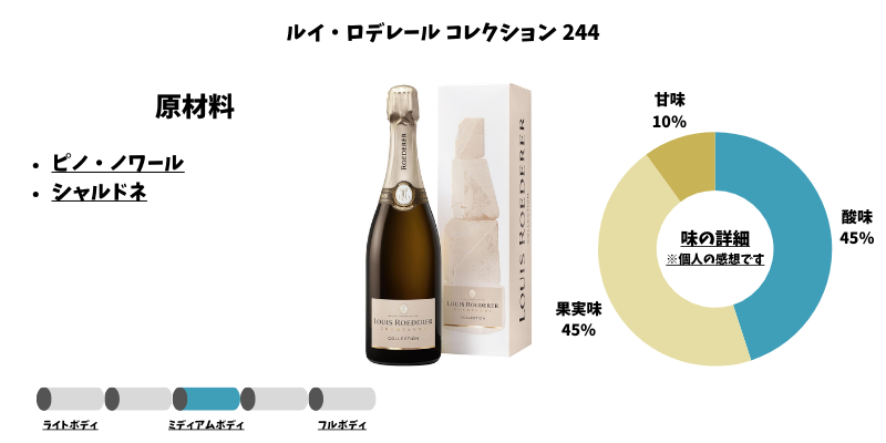 ルイ・ロデレール コレクション 244
