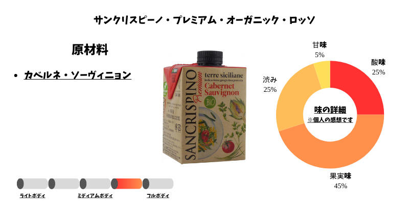 サンクリスピーノ・プレミアム・オーガニック・ロッソ