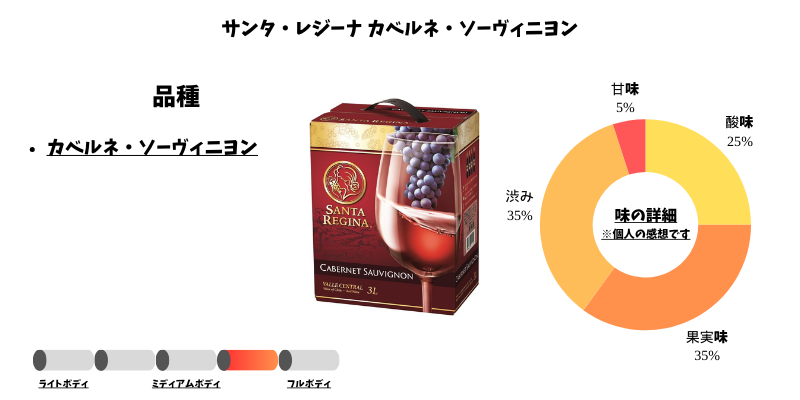 サンタ・レジーナ カベルネ・ソーヴィニヨン
