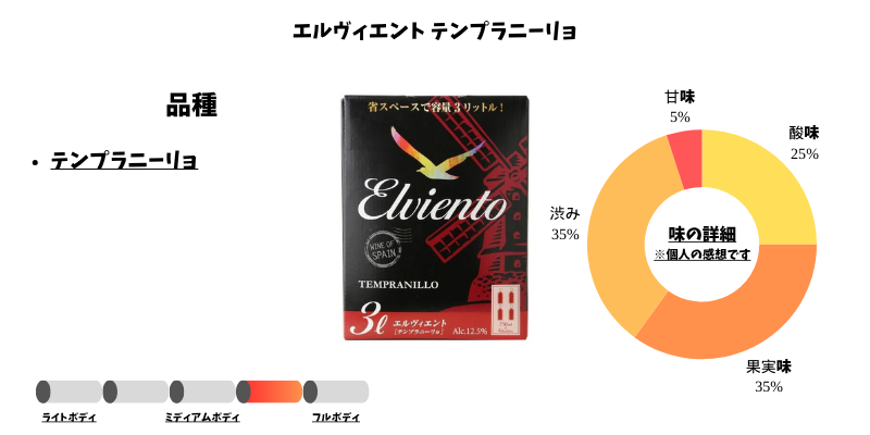 エルヴィエント テンプラニーリョ