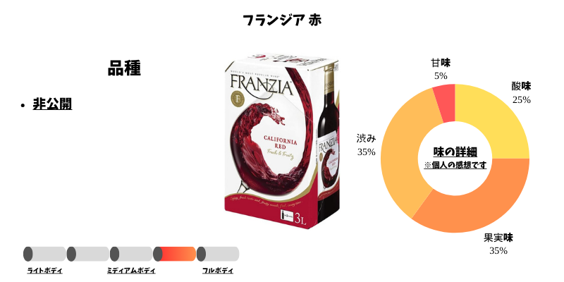 フランジア 赤