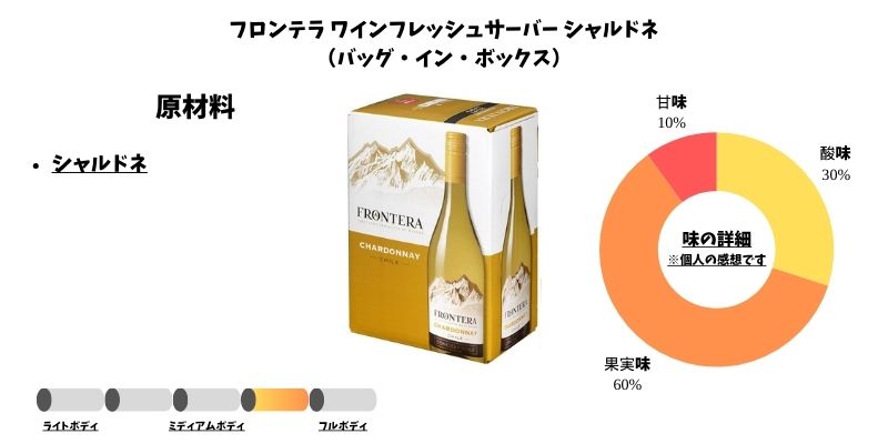 フロンテラ ワインフレッシュサーバー シャルドネ
