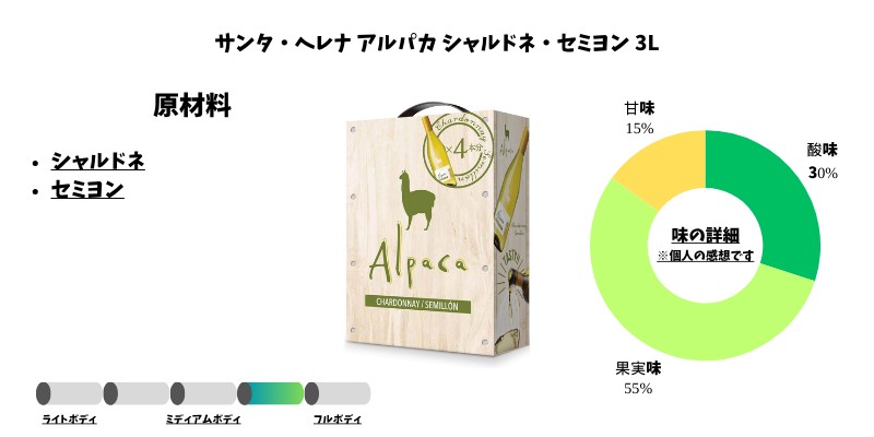 サンタ・ヘレナ アルパカ シャルドネ・セミヨン 3L
