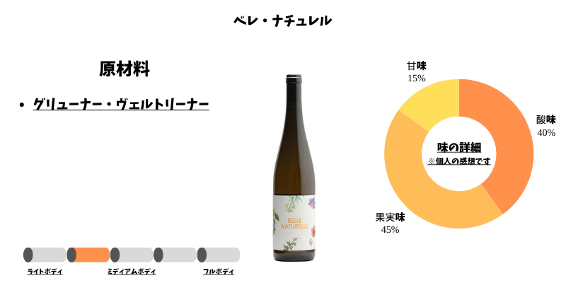 ペレ・ナチュレル