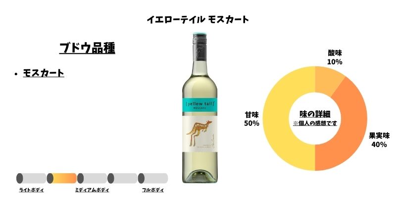 イエローテイル　モスカート