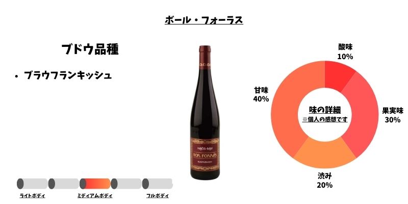 ボール・フォーラス