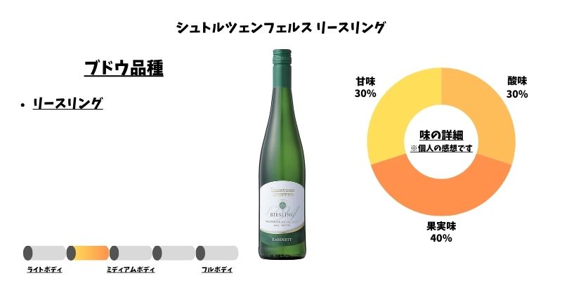 シュトルツェンフェルス リースリング