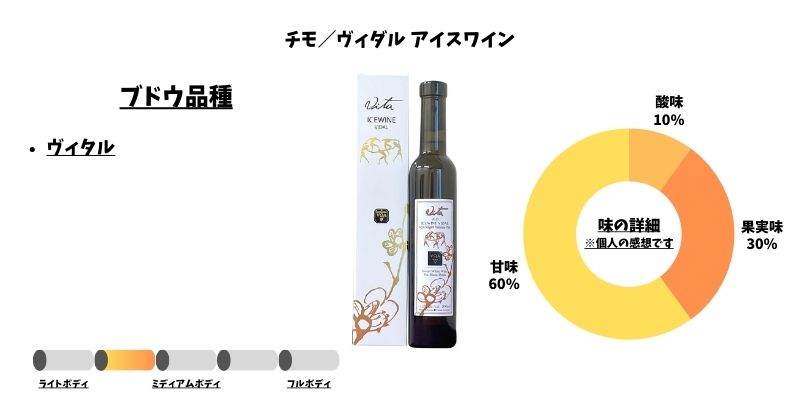 チモ／ヴィダル アイスワイン