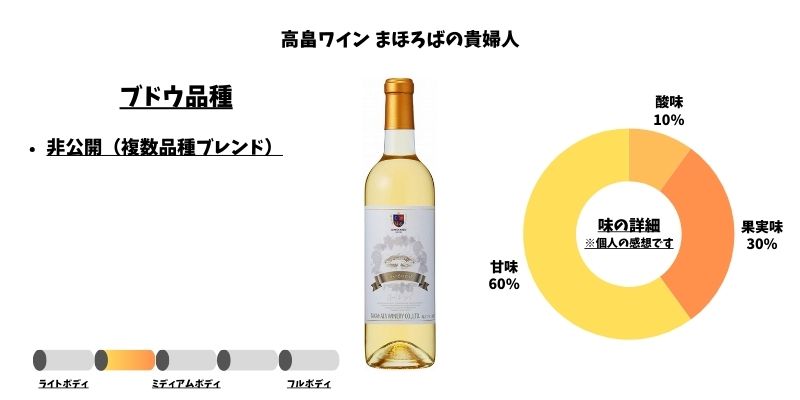 まほろばの貴婦人