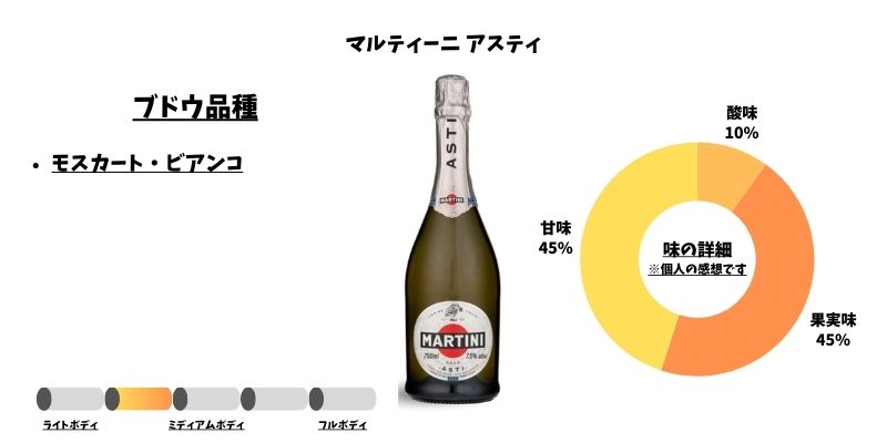 マルティーニ・アスティ・スプマンテ