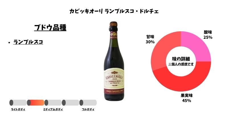 カビッキオーリ ランブルスコ・ドルチェ