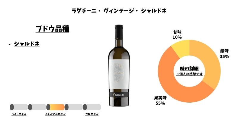 ラダチーニ・ ヴィンテージ・ シャルドネ