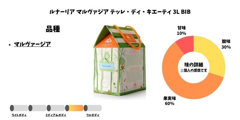 ルナーリア マルヴァジア テッレ・ディ・キエーティ 3L BIB