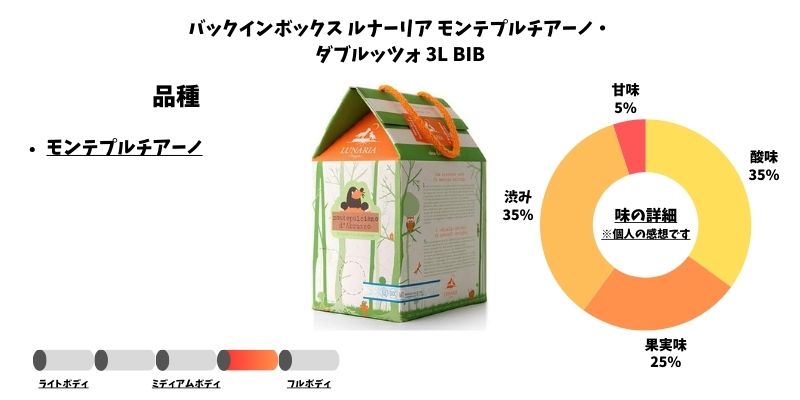 バックインボックス ルナーリア モンテプルチアーノ・ダブルッツォ 3L BIB