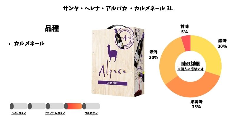 サンタ・ヘレナ・アルパカ ・カルメネール 3L