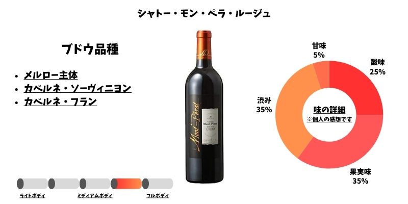 シャトー・モン・ペラ・ルージュ