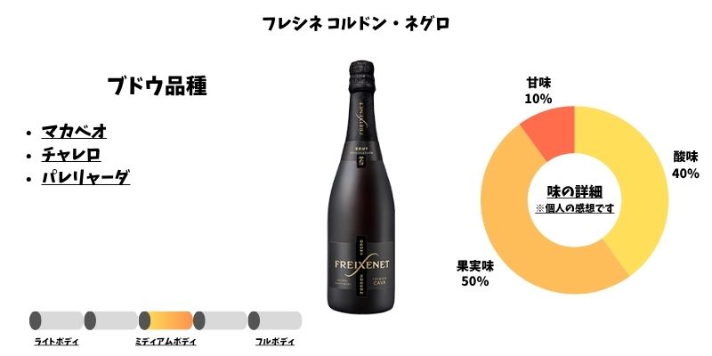 フレシネ コルドン・ネグロ