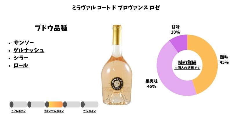 ミラヴァル ロゼ