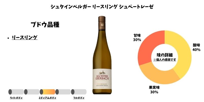 シュタインベルガー リースリング シュペートレーゼ