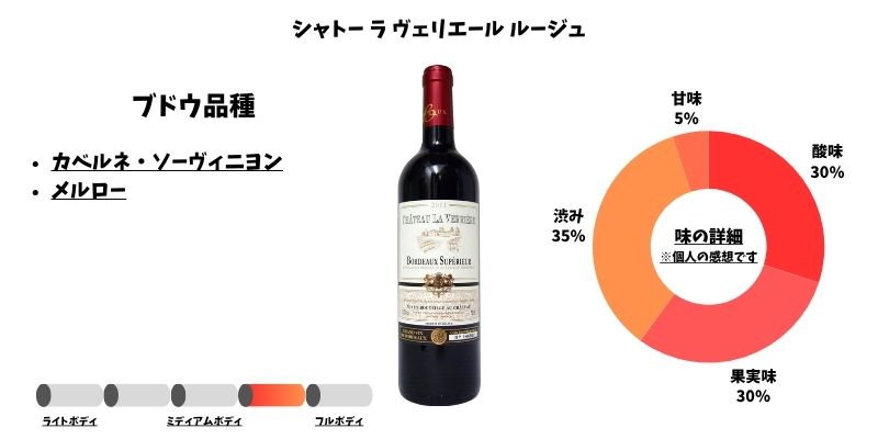 ラ ヴェリエール ルージュ