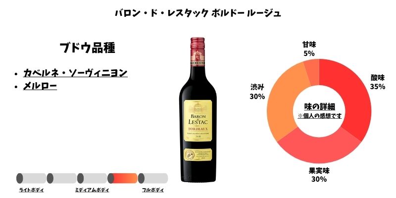 バロン・ド・レスタック ボルドー ルージュ