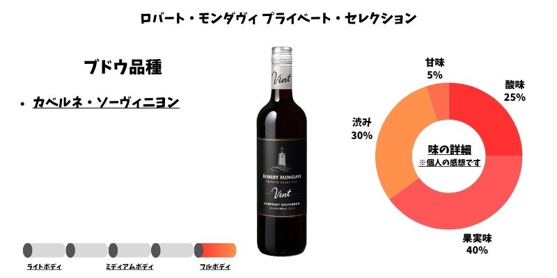 ロバート・モンダヴィ プライベート・セレクション カベルネ・ソーヴィニヨン