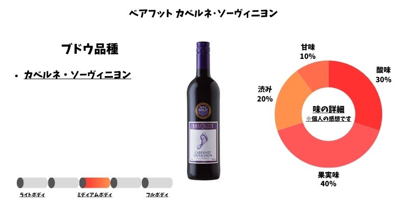 ベアフット カベルネ・ソーヴィニヨン