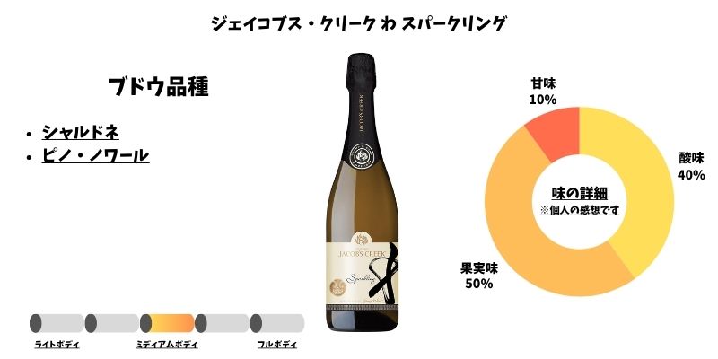 ジェイコブス・クリーク わ スパークリング