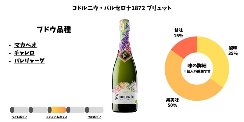 コドルニウ・バルセロナ1872 ブリュット